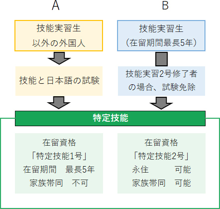 特定技能外国人の受け入れ方法